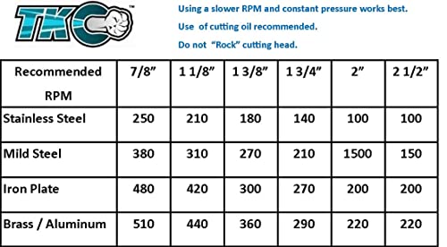 IDEAL Electrical 36-312 Pilot Drill, 1/4 in, 3/4 Drilling Depth