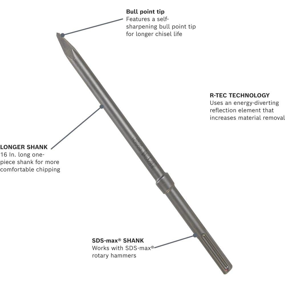 Bosch HS19R2PK 2 pc. SDS-max® R-Tec Self-Sharpening Chisel Set