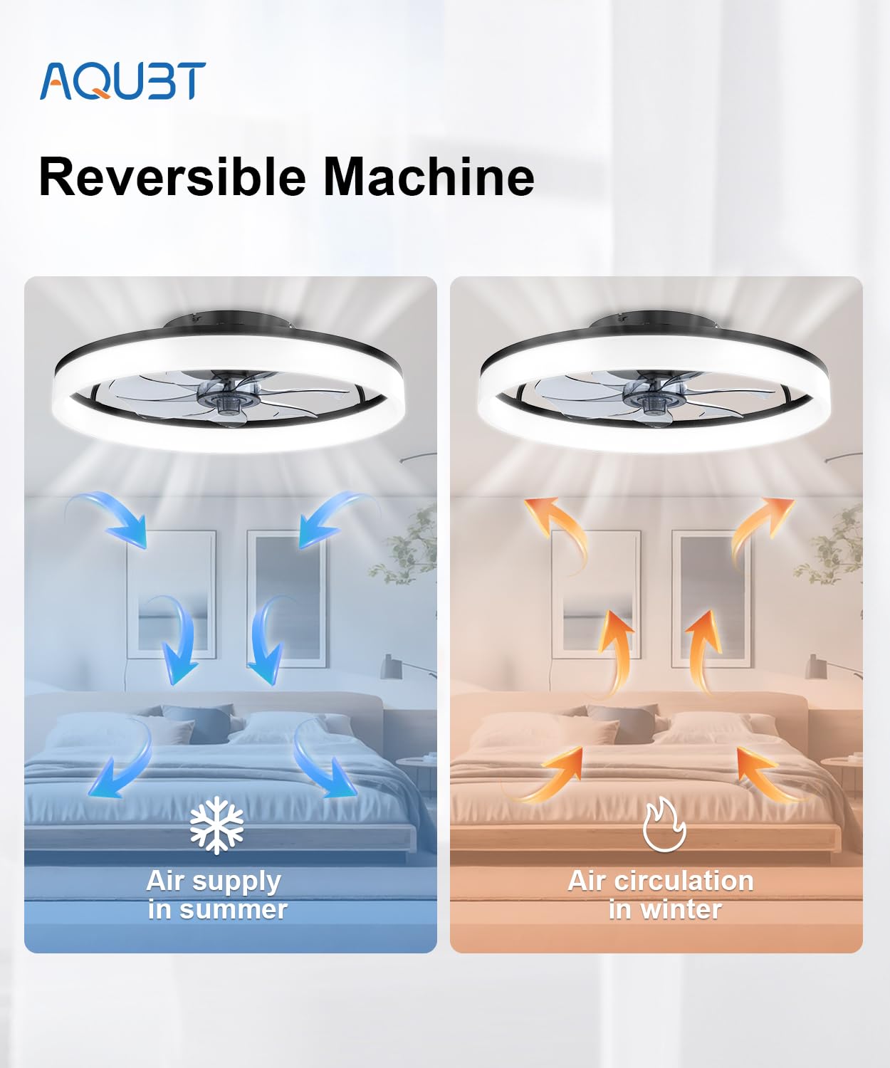 AQUBT 20" Modern Low Profile Ceiling Fan with Light & Remote, 6 Speeds, Adjustable Color Temp, for Bedroom, Kids Room, Living Room