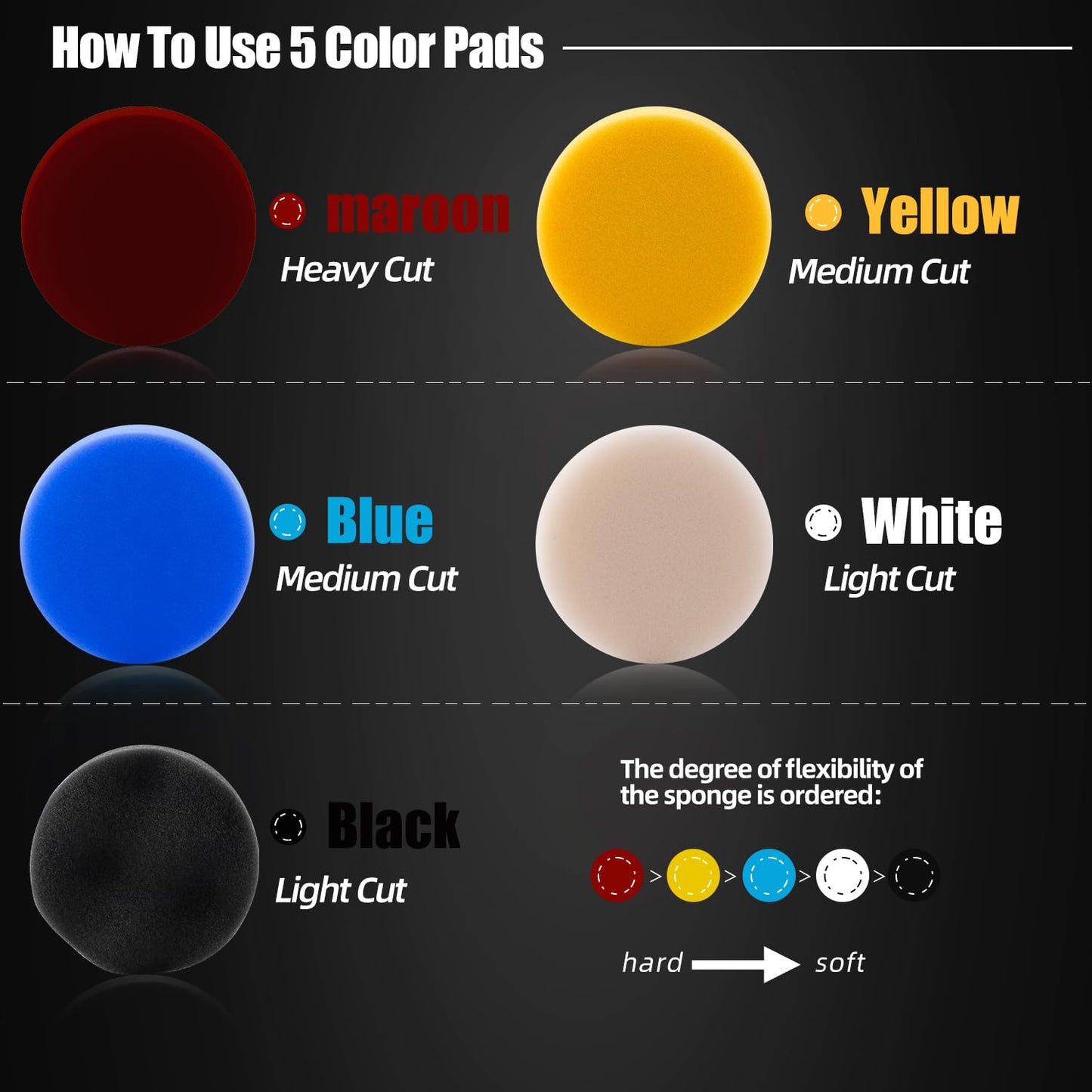 ZFE Polishing Pad, 50pcs 3 inch(80 mm) Sponge Buffing Pads, Foam Polishing Pad Kit for Car Sanding, Polishing and Waxing