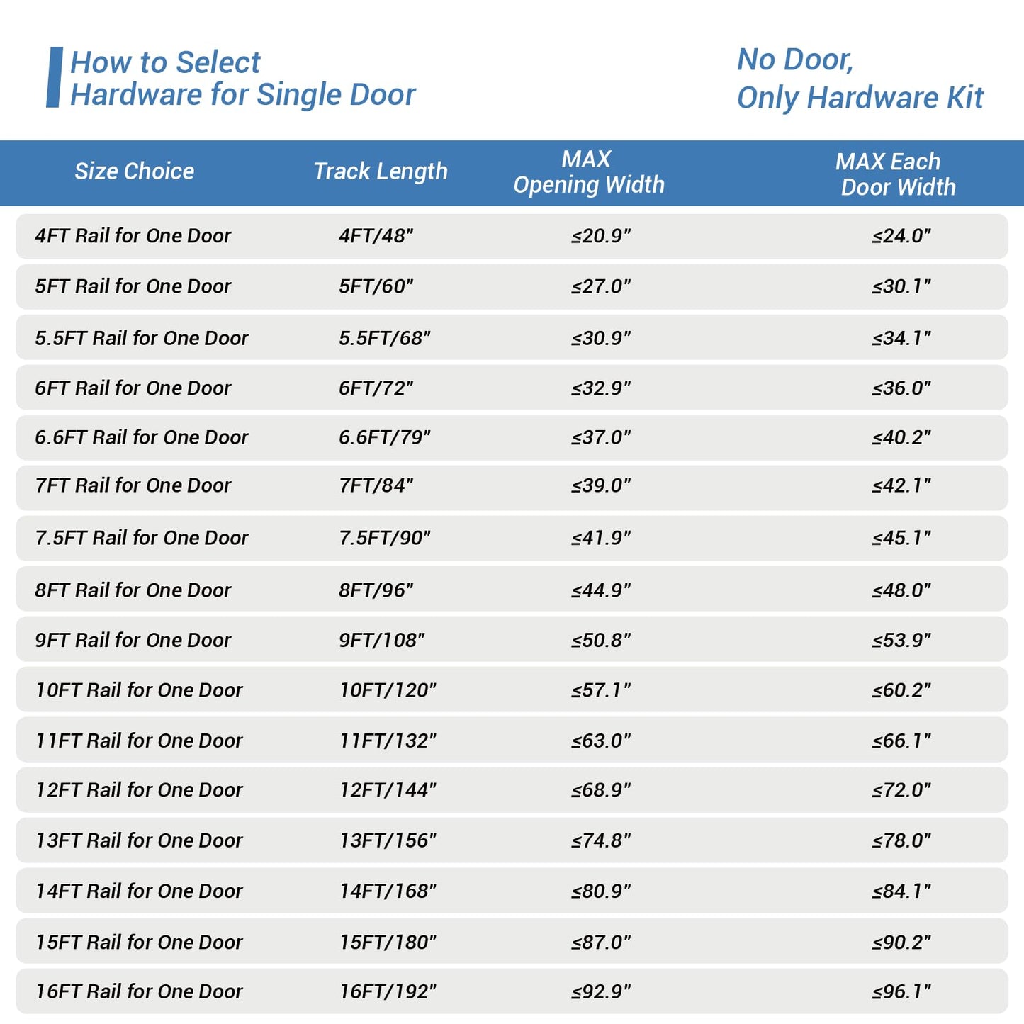 CCJH 6 Feet Heavy Duty Sturdy Sliding Barn Door Hardware Kit -Smoothly and Quietly -Easy to Install Fit 36" Wide Door Panel (I Shape Hanger)