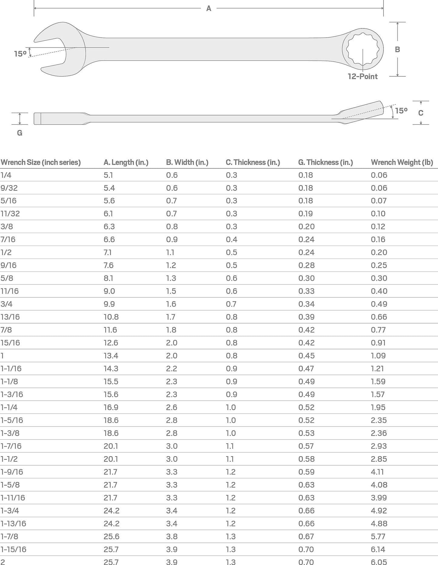 TEKTON 1/2 Inch Combination Wrench | 18257