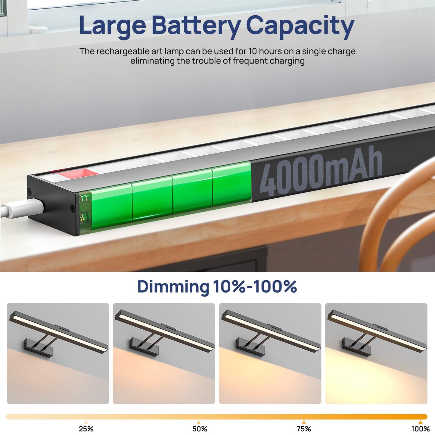 **PESUTEN 16in Battery Operated Picture Light, Wireless Rechargeable Art Light with Remote, CCT Dimmable for Paintings, Gallery, Bedroom, Bathroom**