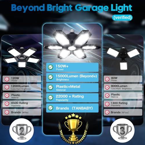 TANBABY 2 Pack 150W LED Garage Lights, 15000LM Deformable Ceiling Shop Lights, 6500K, 6+1 Adjustable Panels for Garage Basement
