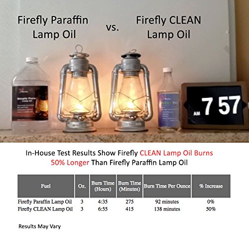 Firefly Fuel Clean Fuel Lamp Oil - Smokeless, Virtually Odorless, and Long-Lasting Burn Time for Indoor & Outdoor Lamps - 32 Ounces - Made in USA