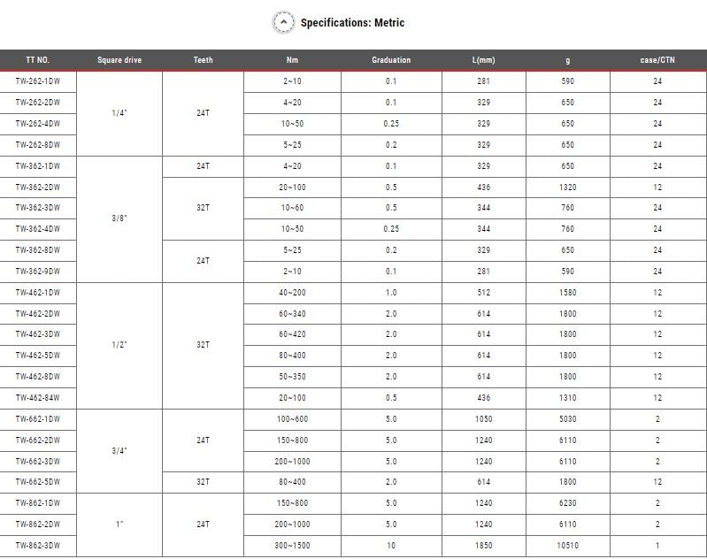 CRAFTSMAN Torque Wrench, 1/2" Drive, 50-250 FT-LB (CMMT99434)