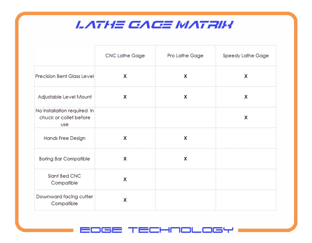 Edge Technology Pro Lathe Gage
