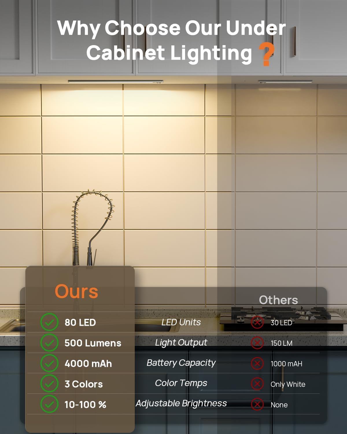 16" LED Under Cabinet Lights with Remote, Motion Sensor, USB Rechargeable 4000mAh, 3 Color Temps, Wireless Kitchen, Closet, 3-Pack