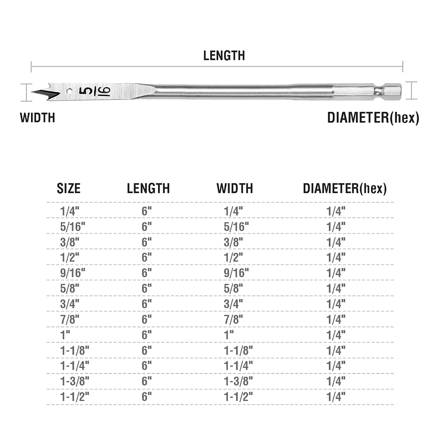 WORKPRO 13-Piece Spade Drill Bit Set in SAE, Paddle Flat Bits for Woodworking, Nylon Storage Pouch Included
