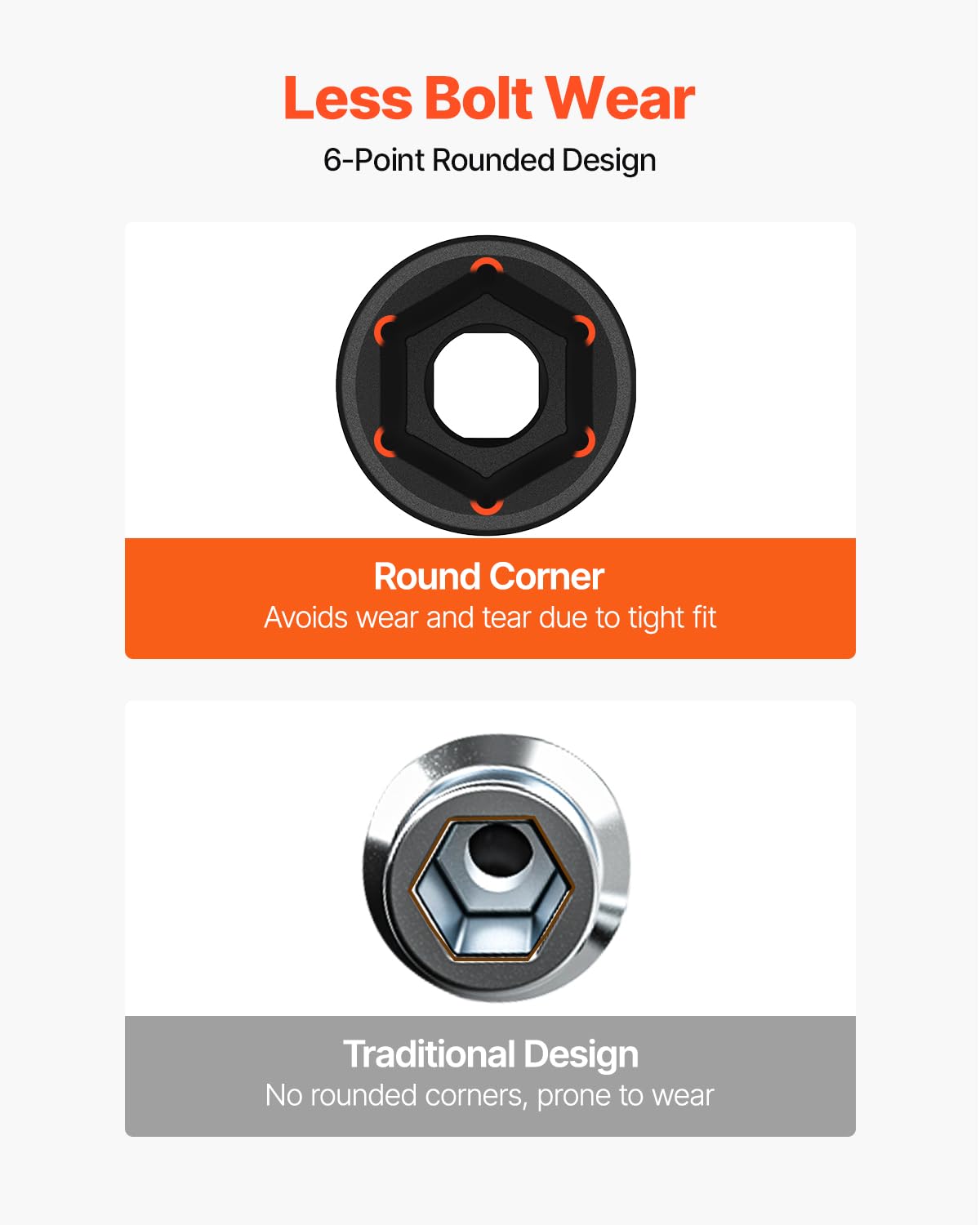 VEVOR 1/2" Drive Impact Socket Set, 19-Piece Deep 6-Point Cr-V Sockets, 3/8"–1-1/2", Heavy Duty with Storage Case