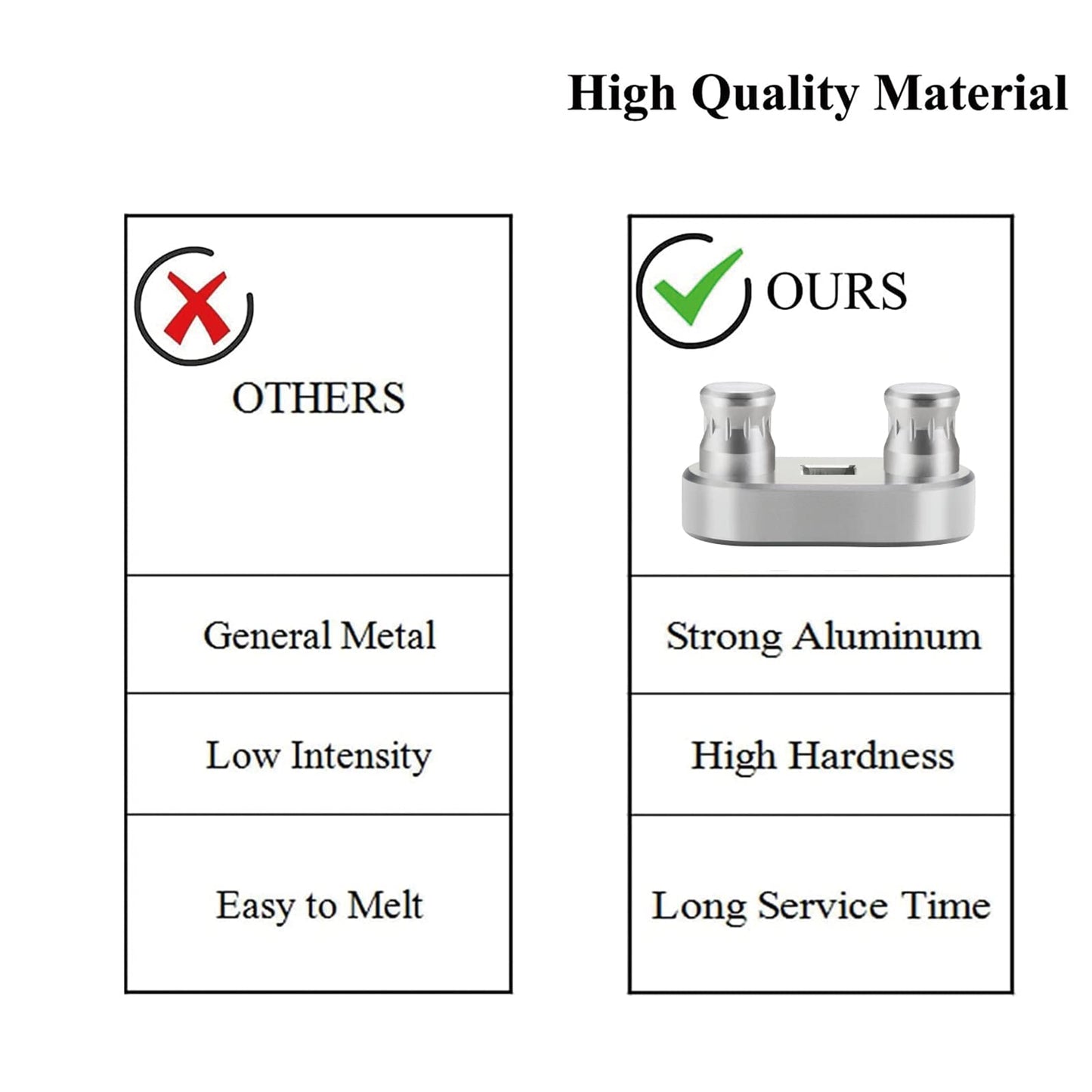 77455 Cable Bender Tool, Connects to 1/2'' Ratchet, Wire Bender Tool-Maximum Bending Up to 500 MCM