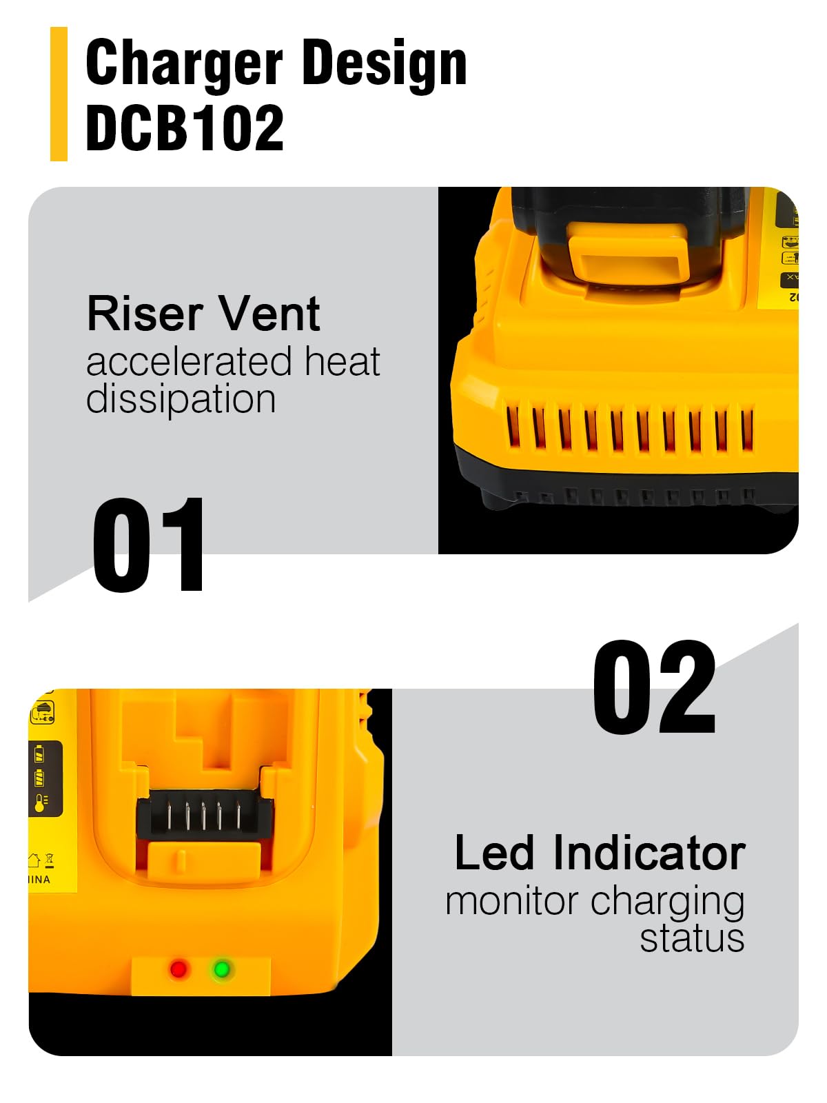 DCB102 20V MAX Battery Charger Replacement for Dewalt Battery Charger, 2 Port Charger Compatible with Dewalt 12V-20V Batteries