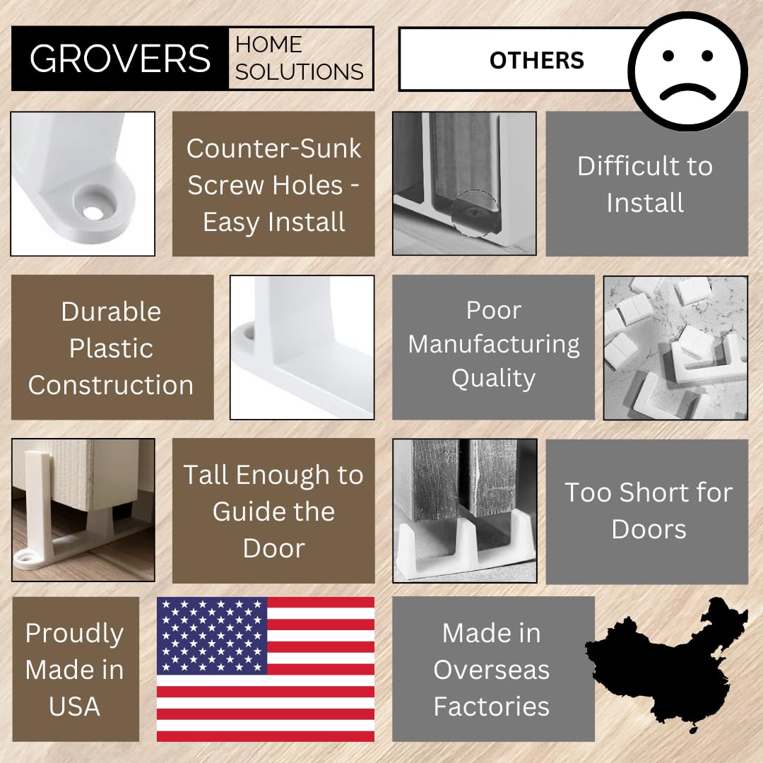 Sliding Closet Door Floor Guide Bracket | Universal Fit for 1-3/8" Width Bypass Doors (Single Unit, White) | Grovers Home Solutions