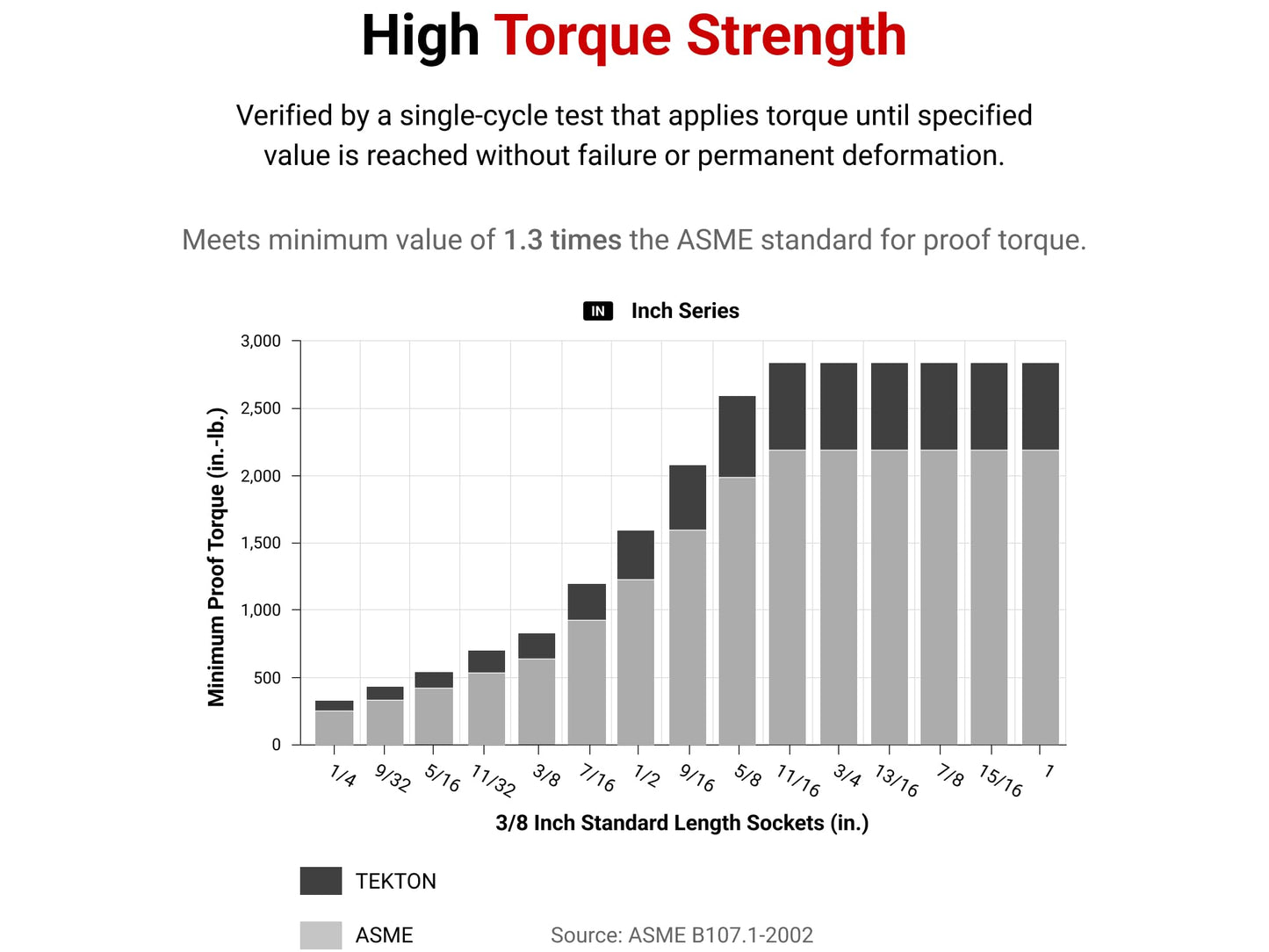 TEKTON 3/8 Inch Drive x 15/16 Inch Shallow 12-Point Socket | SHD12224