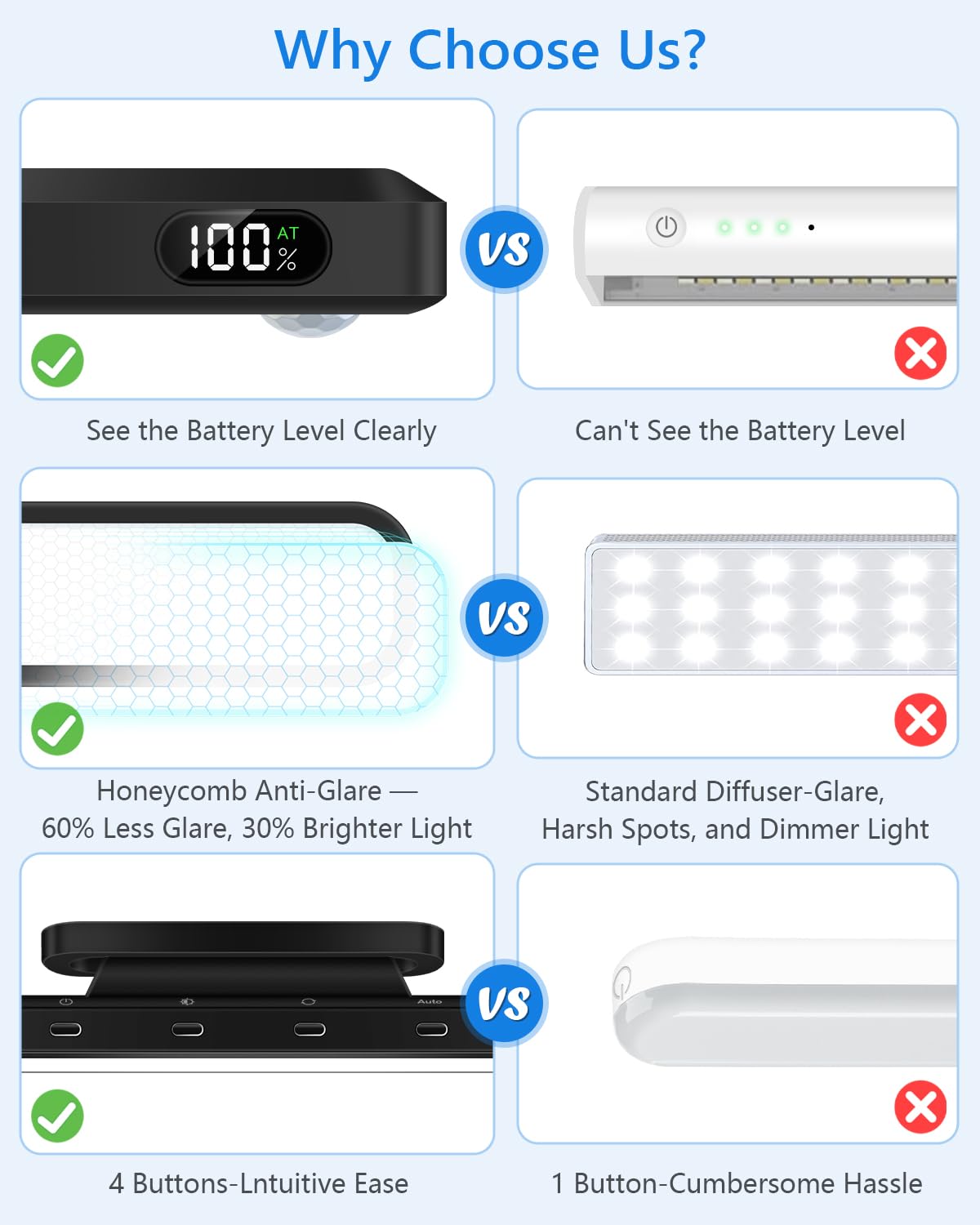 Ferswe 5W Motion Sensor LED Light Bar, 2500mAh Rechargeable, Eye-Friendly Cabinet, Closet, Bathroom & Desk Lighting with Battery Display