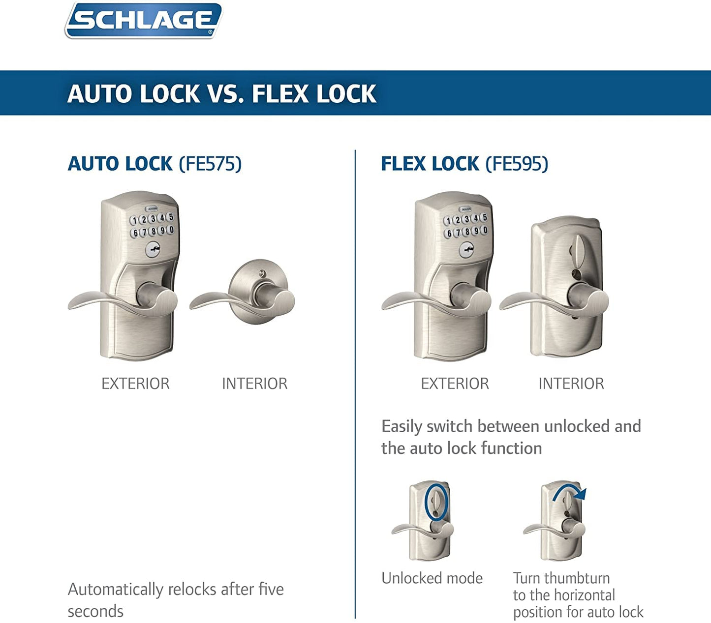 SCHLAGE FE575 PLY 626 ELA Plymouth Keypad Entry with Auto-Lock and Elan Levers, Brushed Chrome