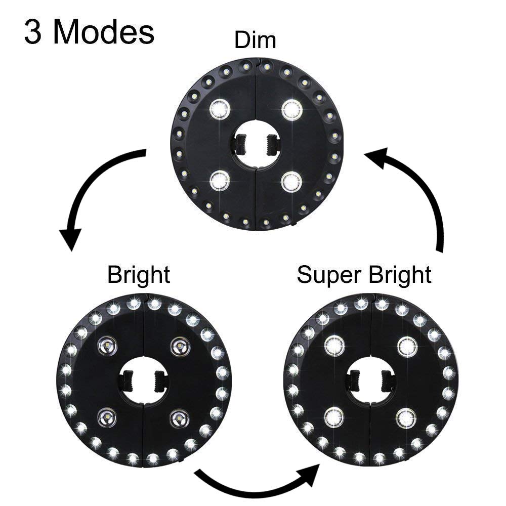 Forlivese 28 LED Patio Umbrella Light, 3 Modes, Cordless, 200 Lux, Battery Operated, Ideal for Outdoor, Camping, Patio, Tents