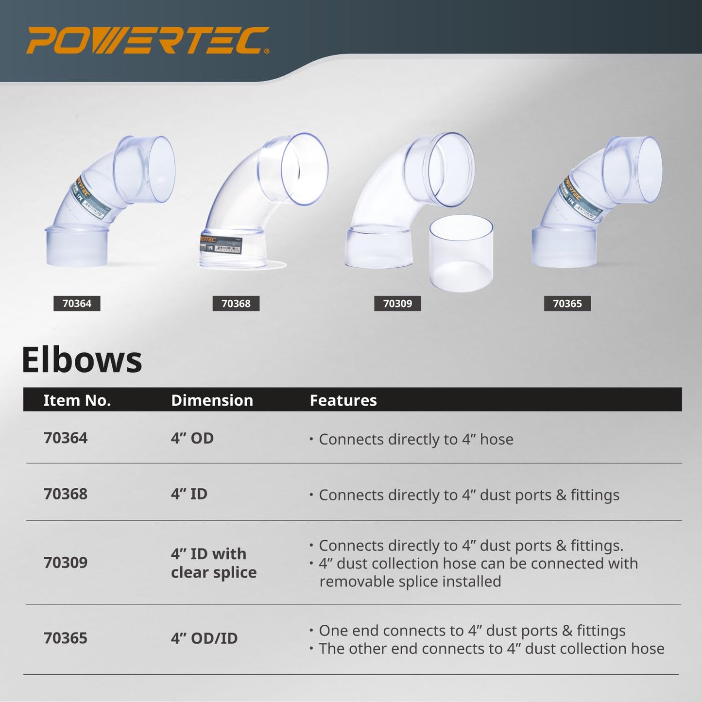 POWERTEC 4 Inch ID/OD 90 Degree Elbow for 4 Inch Dust Collection Pipes, Hoses, and Fittings, Clear, 1 Pack