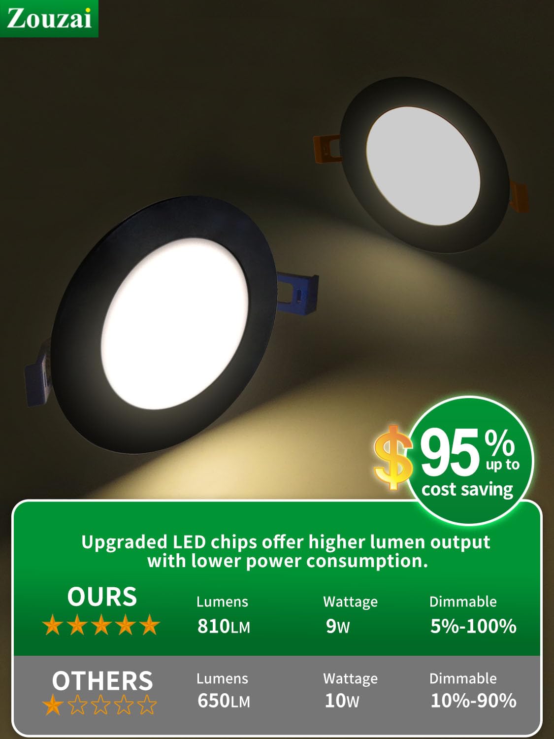 Zouzai 4" Black LED Recessed Ceiling Light 5CCT 9W Dimmable w/ Junction Box, 2700K-5000K, ETL & Energy Star Certified, 6 Pack