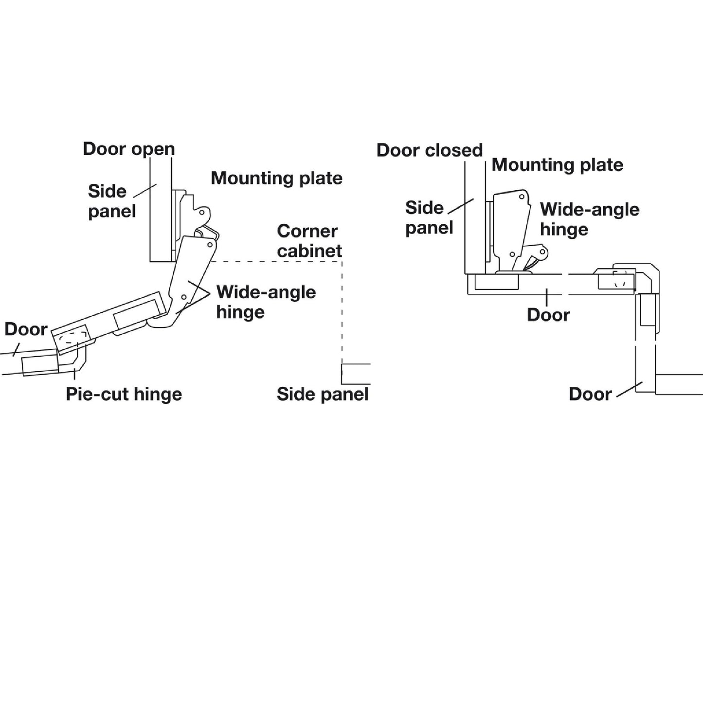 Hafele America 343.90.710 Pie-Cut Corner Cabinet Hinge, 78 Degree Opening Angle