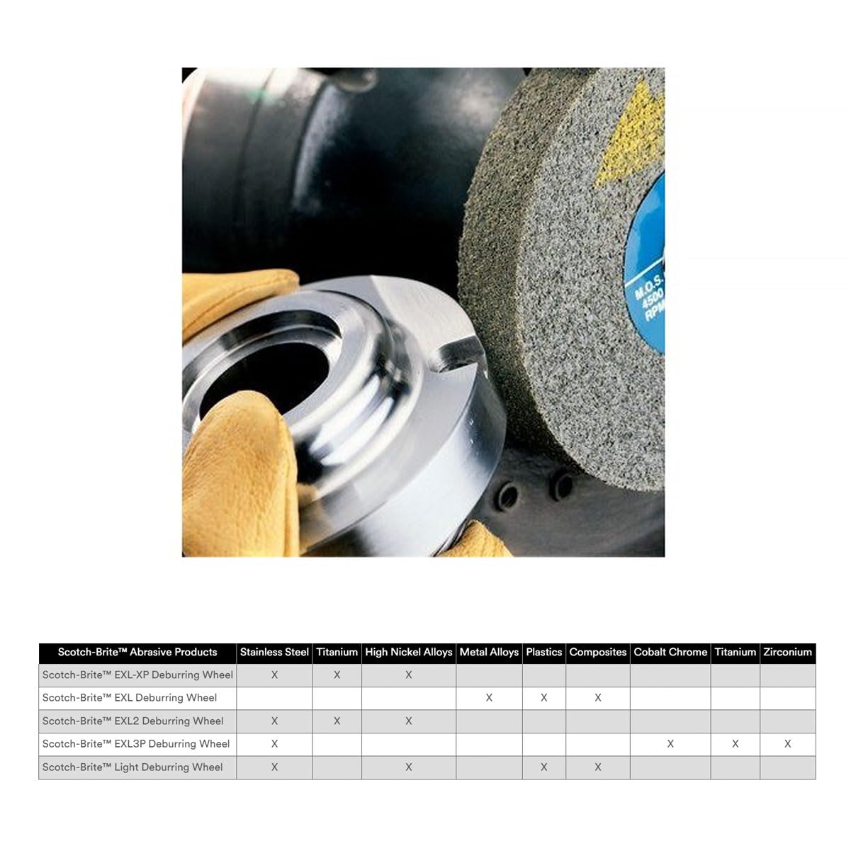 Scotch-Brite XL-WL Deburring Abrasive Wheel, Silicon Carbide, 6" Diameter, 1" Width, 1" Arbor, 8S, Fine Grit (Pack of 1)