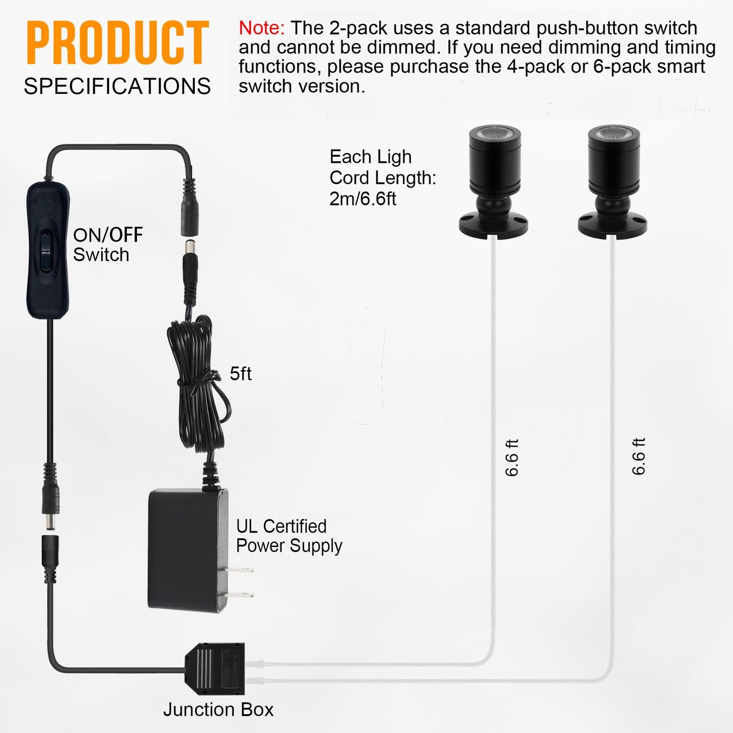 **Taysing LED Mini Spotlights Indoor Accent Lights for Display, Art, Plants & Shelves, Soft White, Push Switch, 2-Pack**