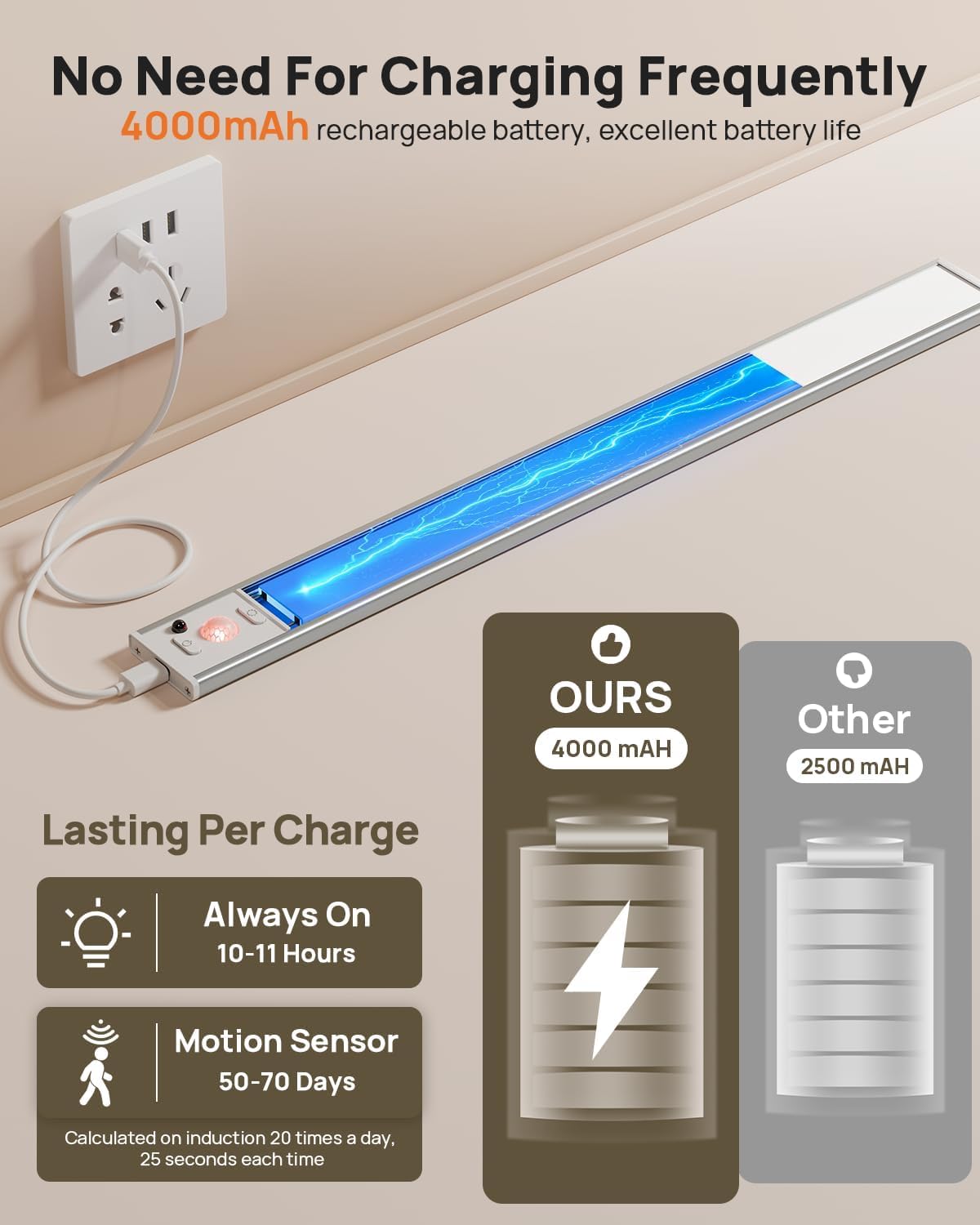 16" LED Under Cabinet Lights with Remote, Motion Sensor, USB Rechargeable 4000mAh, 3 Color Temps, Wireless Kitchen, Closet, 3-Pack