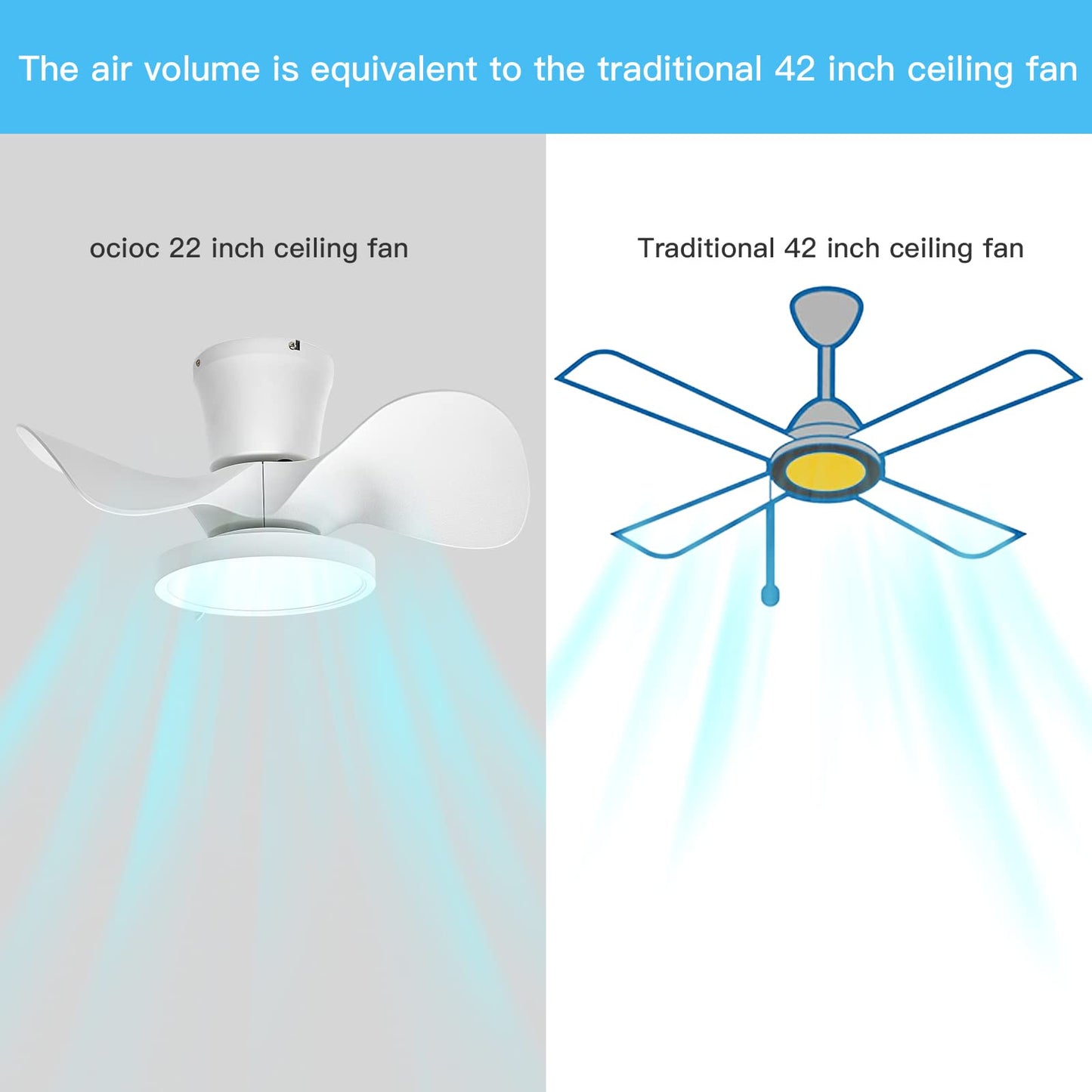 ocioc Quiet Ceiling Fan with LED Light 22 inch Large Air Volume Remote Control for Kitchen Bedroom Dining Room Patio