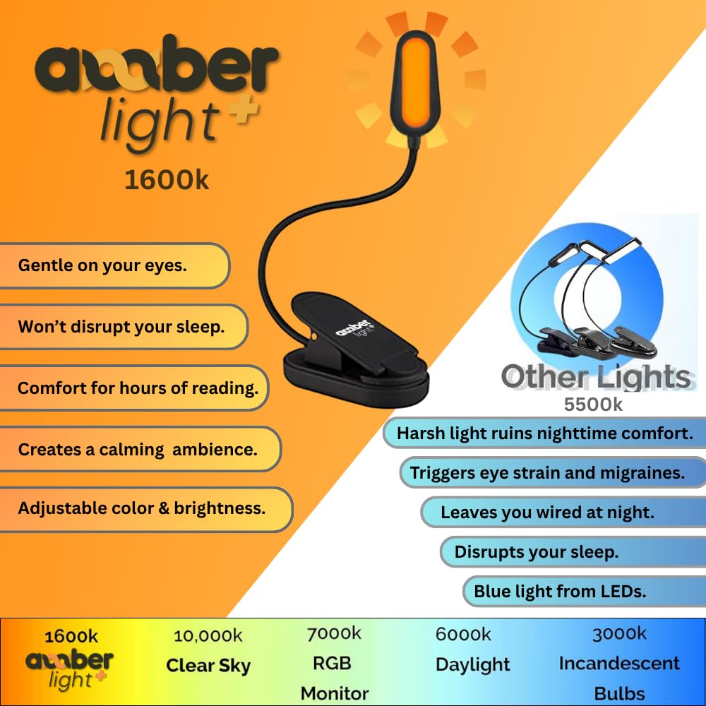 Amber Light Book Light - Rechargeable, Blue Light Blocking, 1600K Warm Night Reading Lamp, Giftable for Kindle & Bedtime Reading