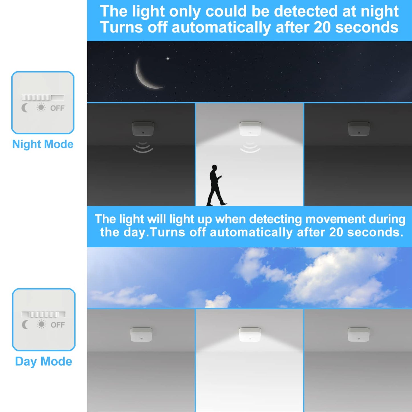 WhitePoplar Rechargeable Motion Sensor Closet Light, 500LM Wireless Battery Ceiling Light, Motion Activated 5000K for Shower Hallway Garage Pantry