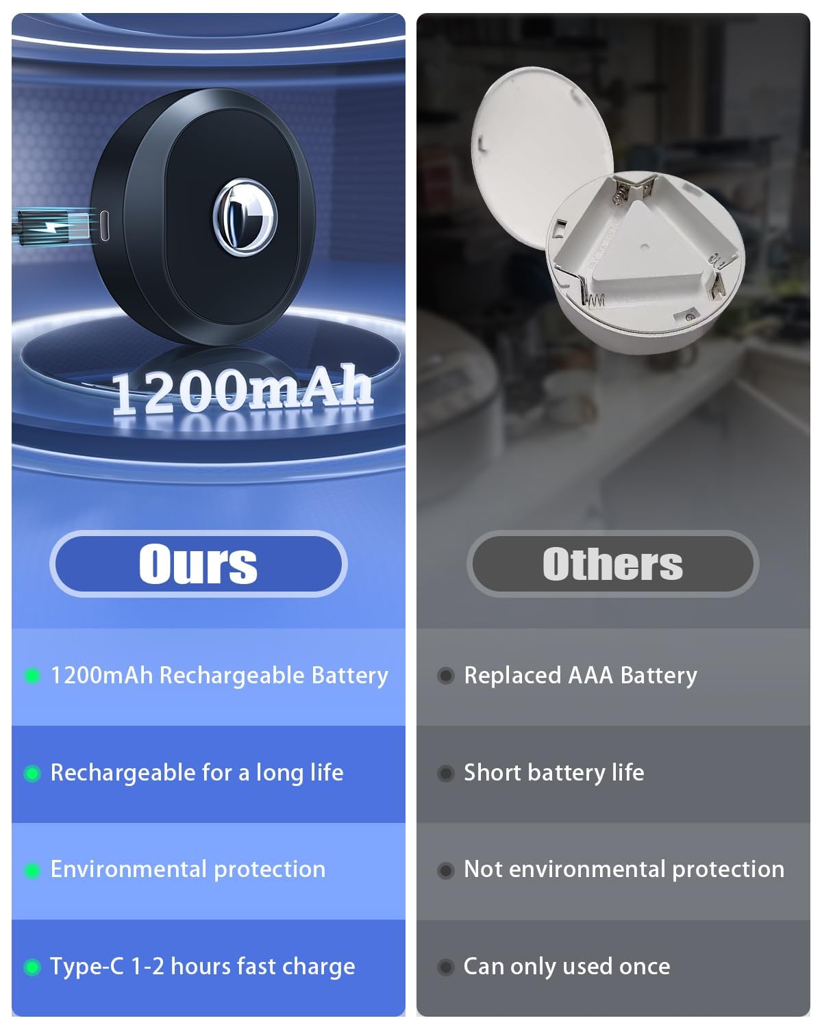 WILLED LED Puck Lights 6-Pack – Remote & Tap Control, Rechargeable 1200mAh, Dimmable Under Cabinet, Wireless Stick-On Closet Lights