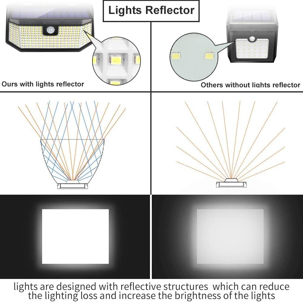 Aootek Solar Lights Outdoor 182 LEDs 2500Lm Solar Motion Sensor Lights IP65 Waterpro of with Wide Anglefor Patio Garden Garage Yard Front Door(2pack)