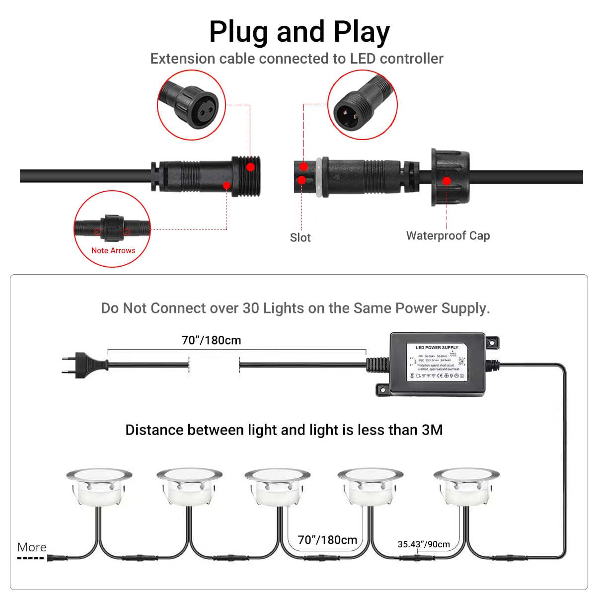 **SKYMVAO 6-Pack LED Sauna Explosion Room Lights, Recessed Waterproof IP67 Deck & Outdoor Step Lights, Low Voltage for Garden Patio Yard**