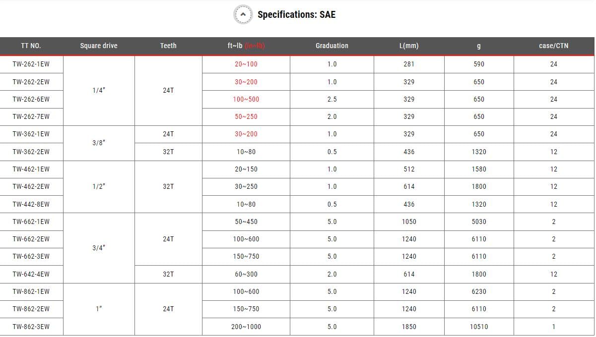 CRAFTSMAN Torque Wrench, 1/2" Drive, 50-250 FT-LB (CMMT99434)