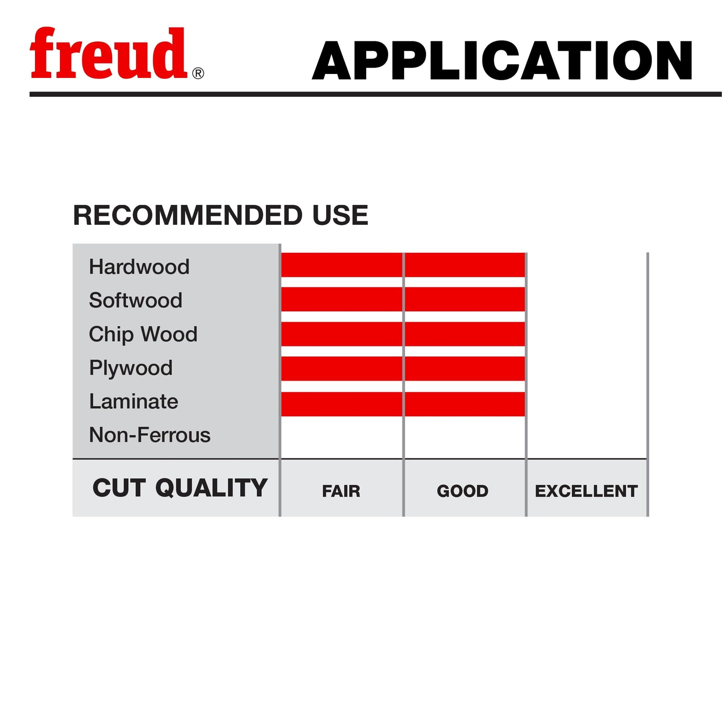 Freud Pro Dado Set 8" x 12T, Tico Hi-Density Carbide, 5/8" Arbor, 6000 RPM Max – Precision Crosscut Performance SD208S