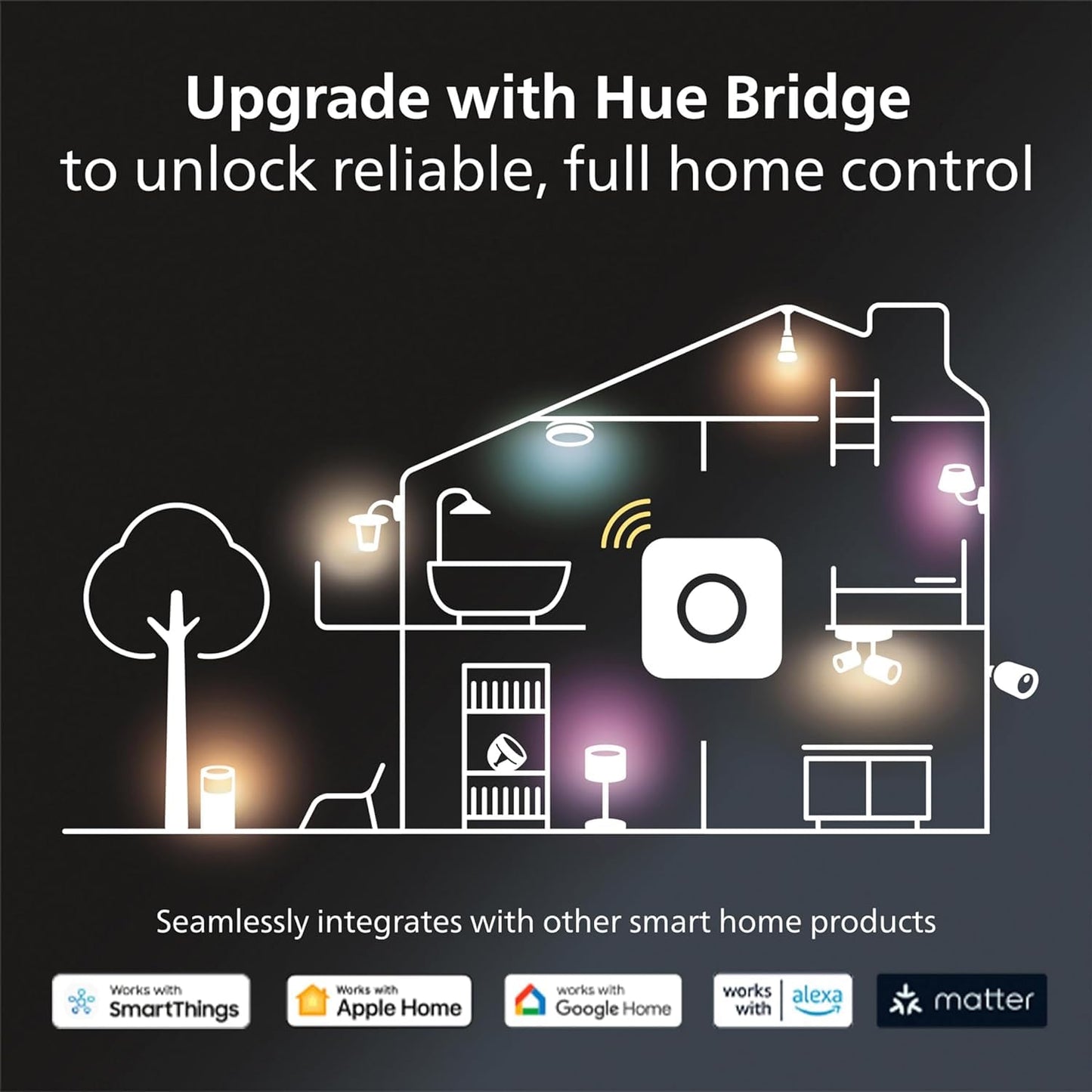 Philips Hue Smart Plug White, 1 Pack – Make Any Light Smart, Control via Hue App, Works with Alexa, Google Assistant & Apple HomeKit