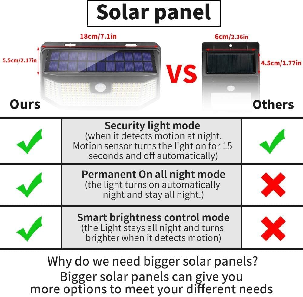 Aootek Solar Lights Outdoor 182 LEDs 2500Lm Solar Motion Sensor Lights IP65 Waterpro of with Wide Anglefor Patio Garden Garage Yard Front Door(2pack)
