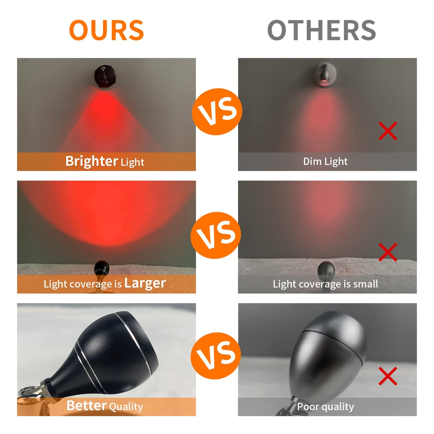 LEASTYLE Wireless Indoor Spotlight for Plants & Artwork, Battery Operated, LED Dimmable, Cordless, Remote Controlled – 2 Pack