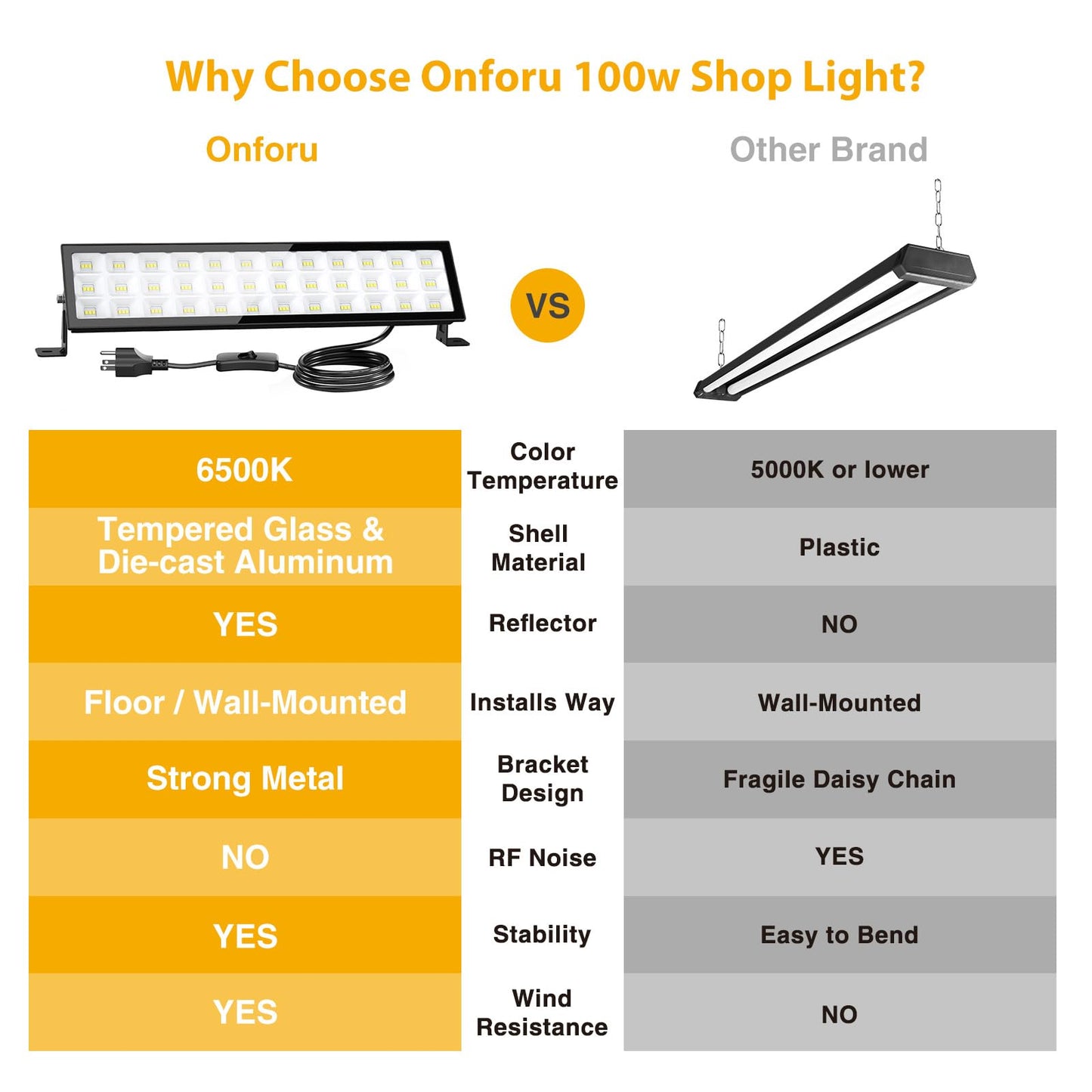 Onforu 100W LED Shop Lights 2-Pack, 14000lm Ultra Bright Daylight Work Lights, IP66 Waterproof Garage, Warehouse & Workshop Lighting
