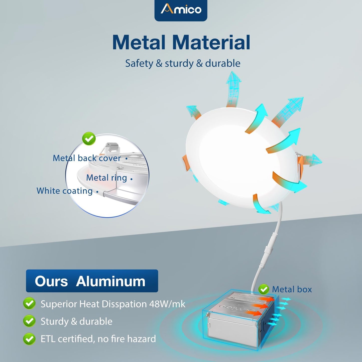 Amico 4-Pack 6" Ultra-Thin LED Recessed Ceiling Light, 5CCT 12W Dimmable Canless Downlight, 1050LM, ETL & FCC, Junction Box