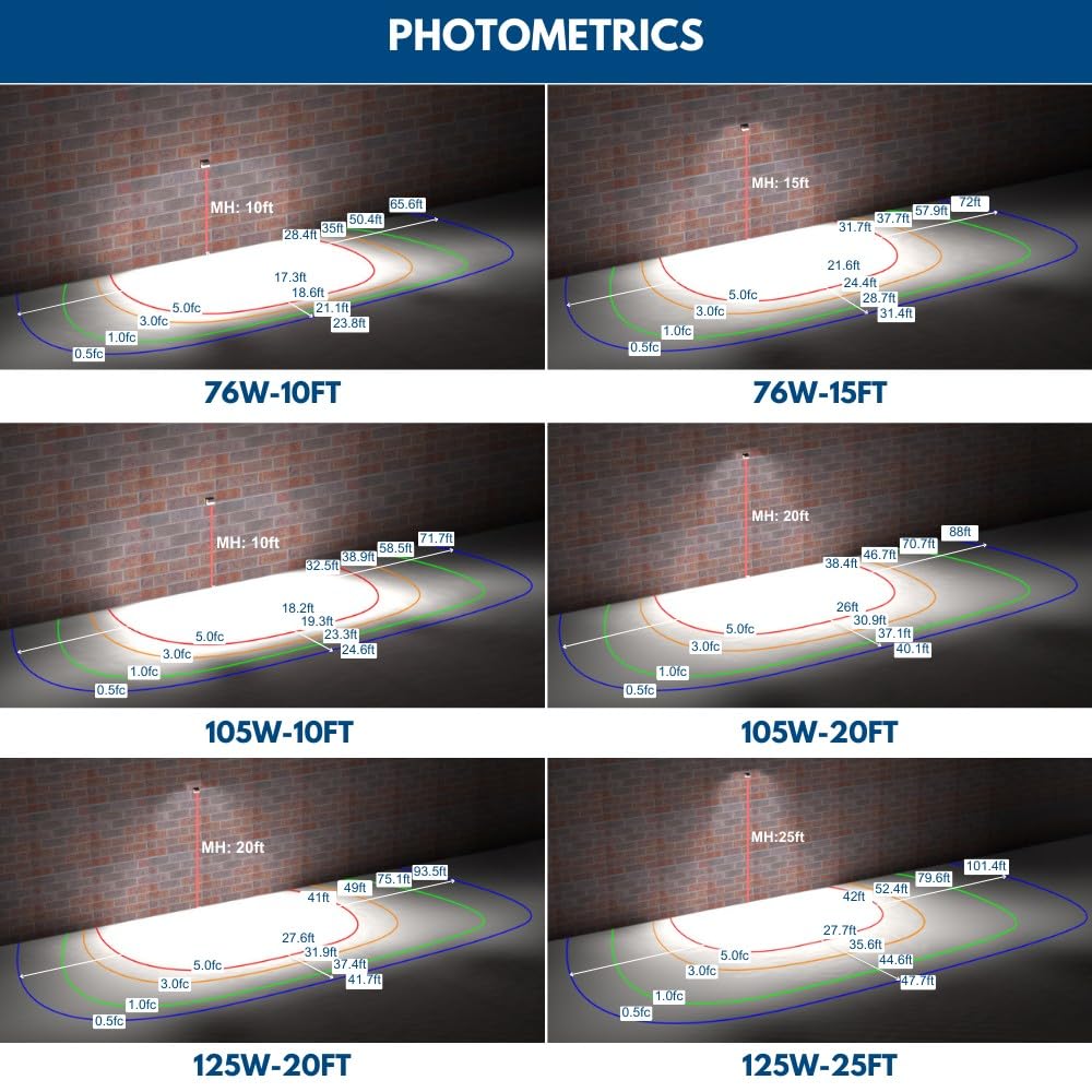 Konlite 125W/105W/76W LED Wall Pack Light, Selectable Wattage & CCT, Full-Cutoff, 20,812LM, Energy-Efficient Outdoor Commercial Light