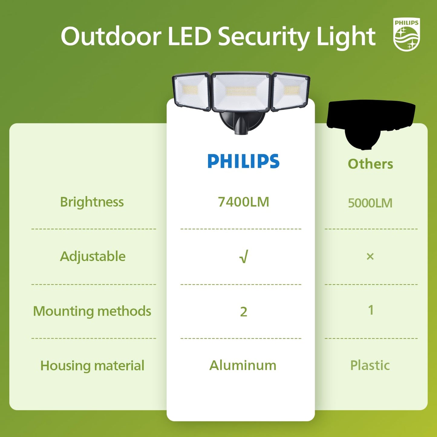 Philips 72W 7400LM LED Outdoor Flood Light, 3 Adjustable Heads, Switch Controlled, Waterproof Aluminum Security Light, 5000K Daylight