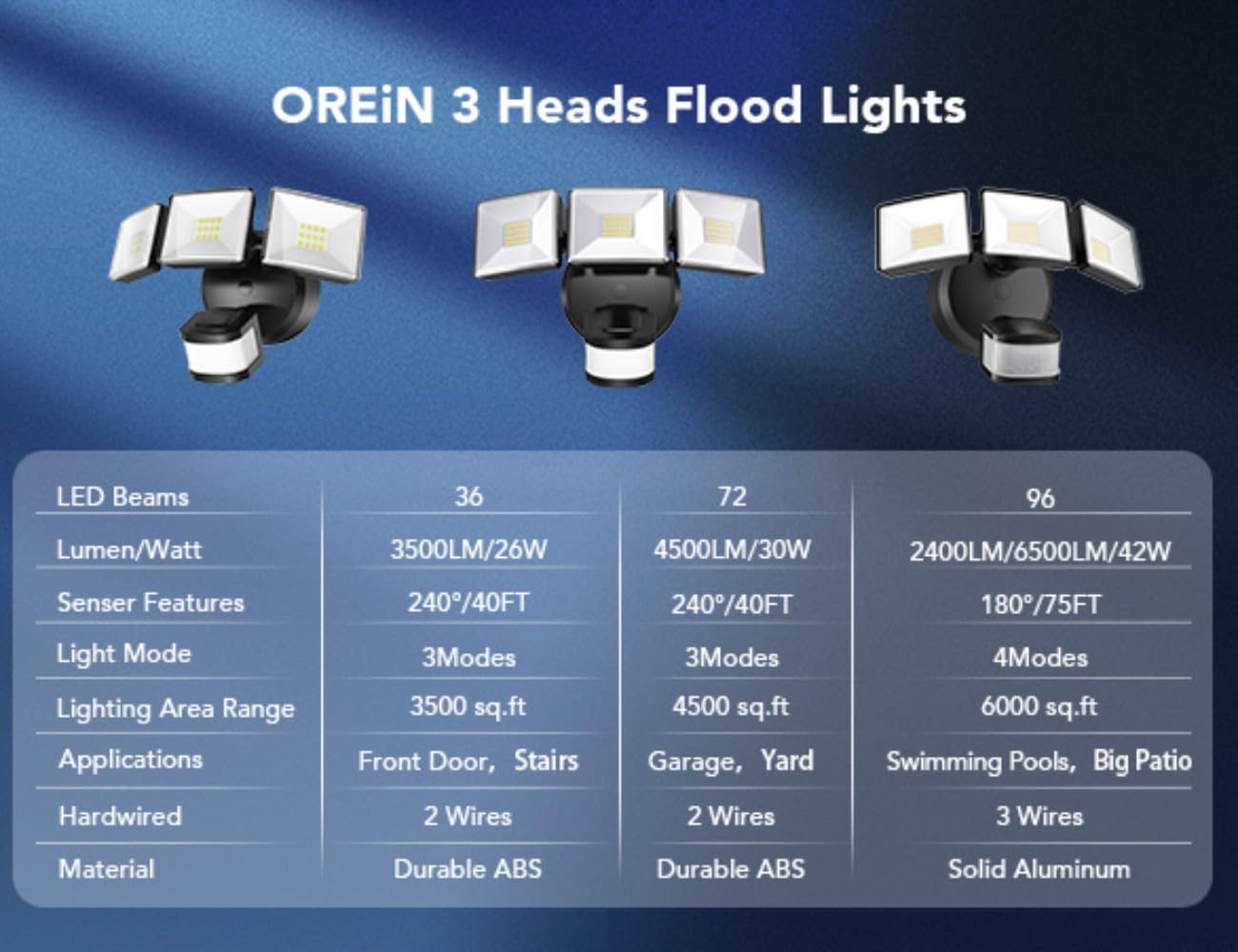 OREiN 26W LED Motion Sensor Outdoor Flood Light, 3500LM, 240° Detection, Dusk-to-Dawn, IP65 Waterproof, Hardwired Security Light