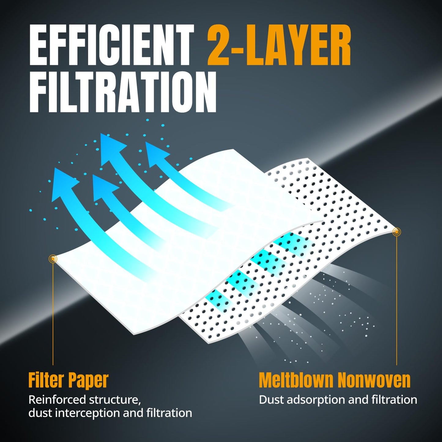 POWERTEC 23743 VF3502 Size A Shop Vacuum Bags for Ridgid 6 Pack, 12-16 Gal. Vacuum Bags for Ridgid HD1200, HD1400 Wet Dry Vac (75002P3)