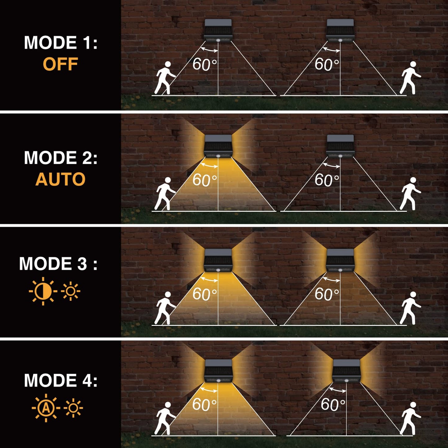 AURAXY Motion Sensor Outdoor Lights with Optical Lens - 3 Modes, IP44 Waterproof Solar Wall Light for Garden Patio Yard (2 Pack)