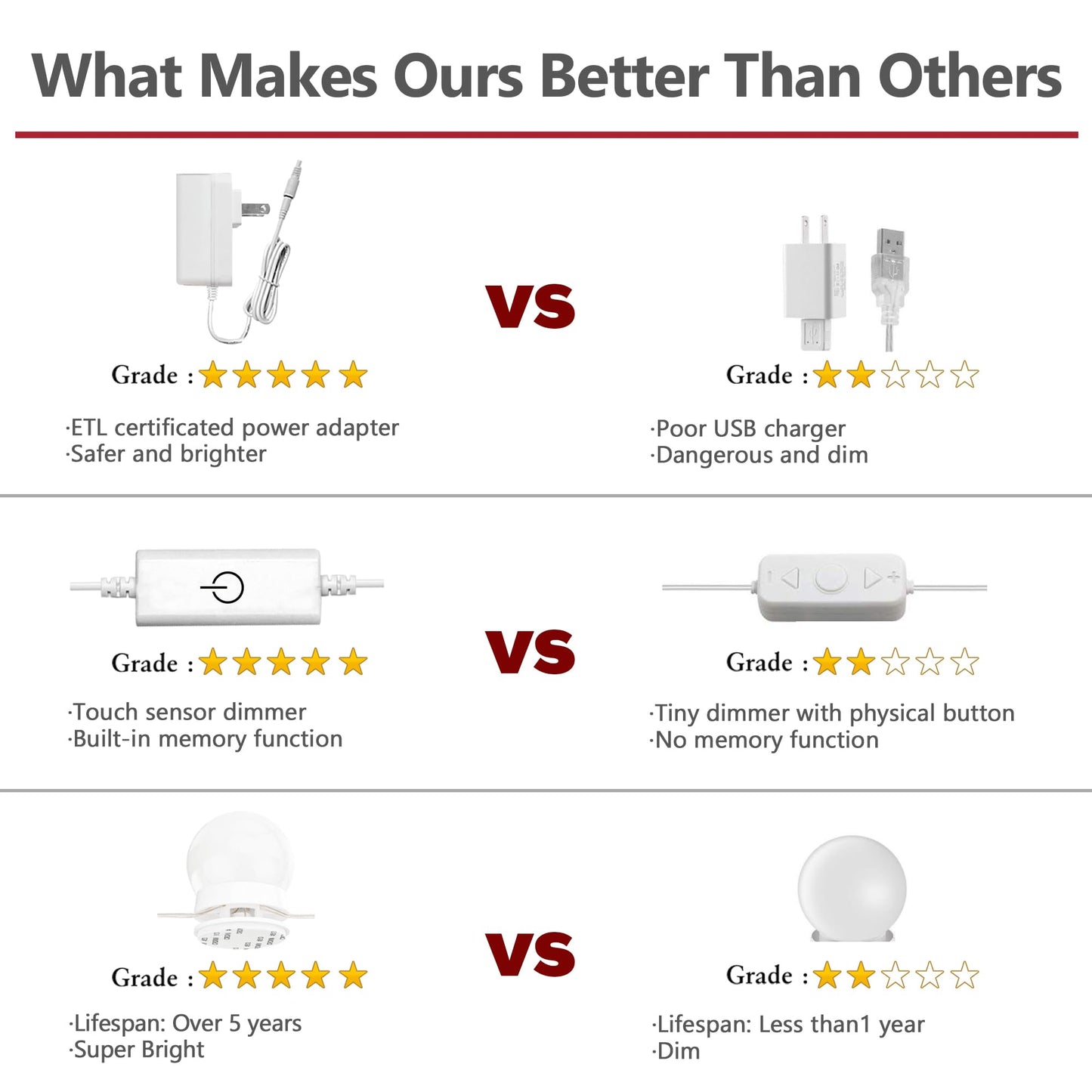 Waneway 14 Bulb Vanity Lights for Mirror, Plug-in Power Adapter & Touch Dimmer, 6,000K, 1350 Lumens (Mirror Not Included)