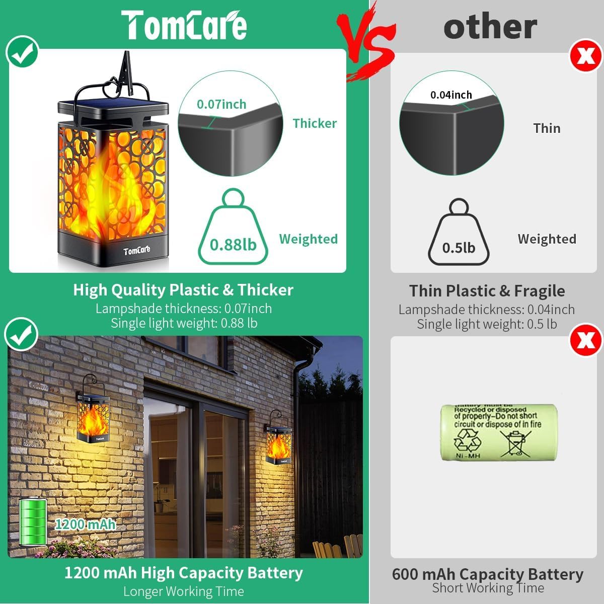 TomCare Solar Lanterns 2-Pack Outdoor Flickering Flame LED, Waterproof Hanging Solar Lights for Patio, Yard, Deck, Christmas Decor