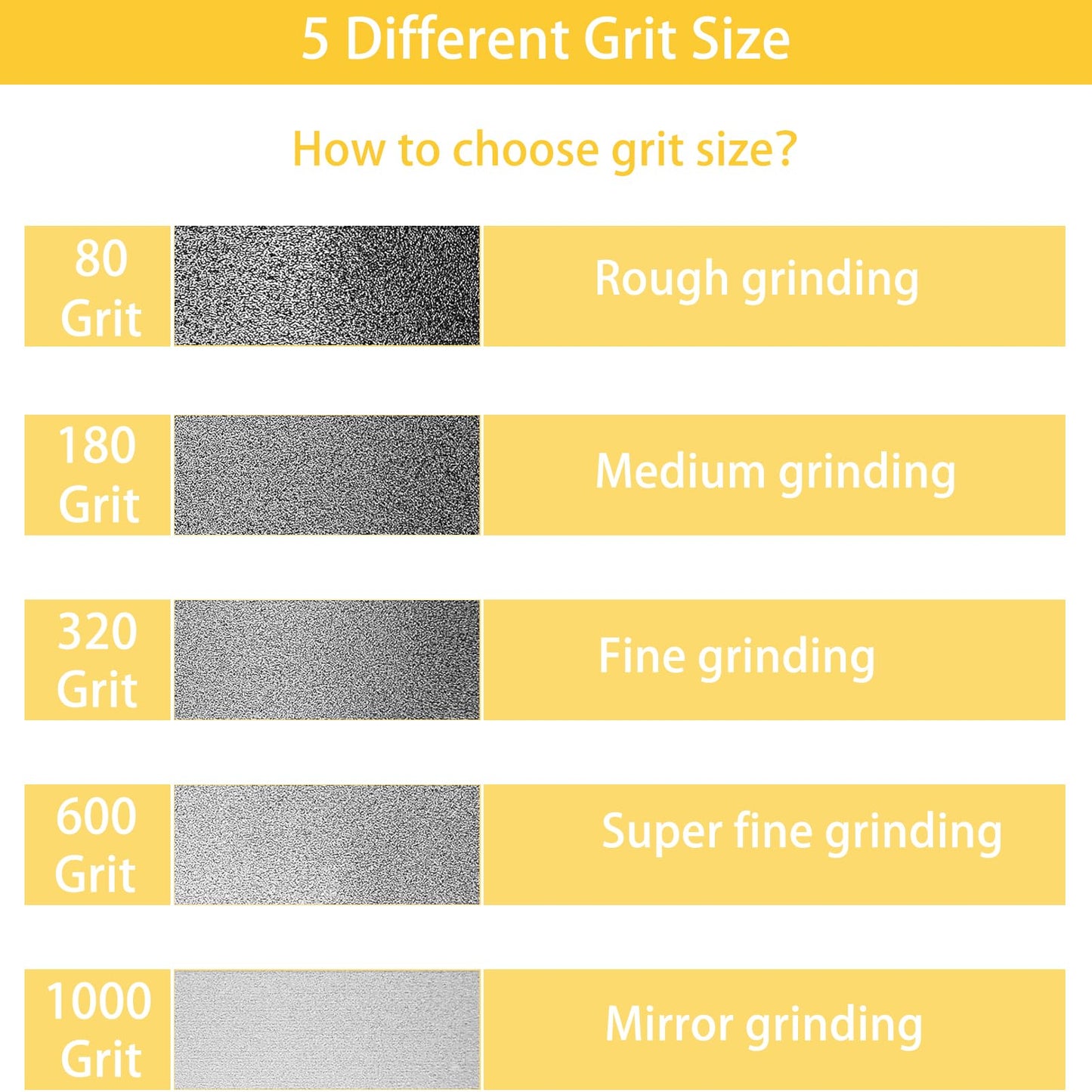 CBN Grinding Wheel 8 inch 180 Grit,1" Wide,5/8" Arbor,Suitable for All Kinds of 8 inch Bench Grinders(180 Grit)