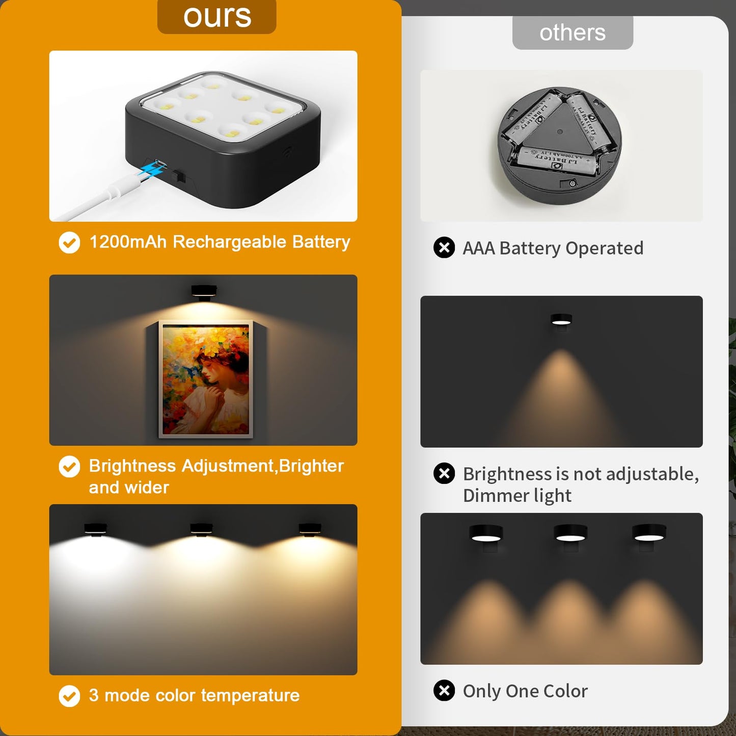 3-Pack Rechargeable Picture Lights for Wall | Wireless Magnetic Frame Lights with 3 Modes, Remote & Timer (Black)