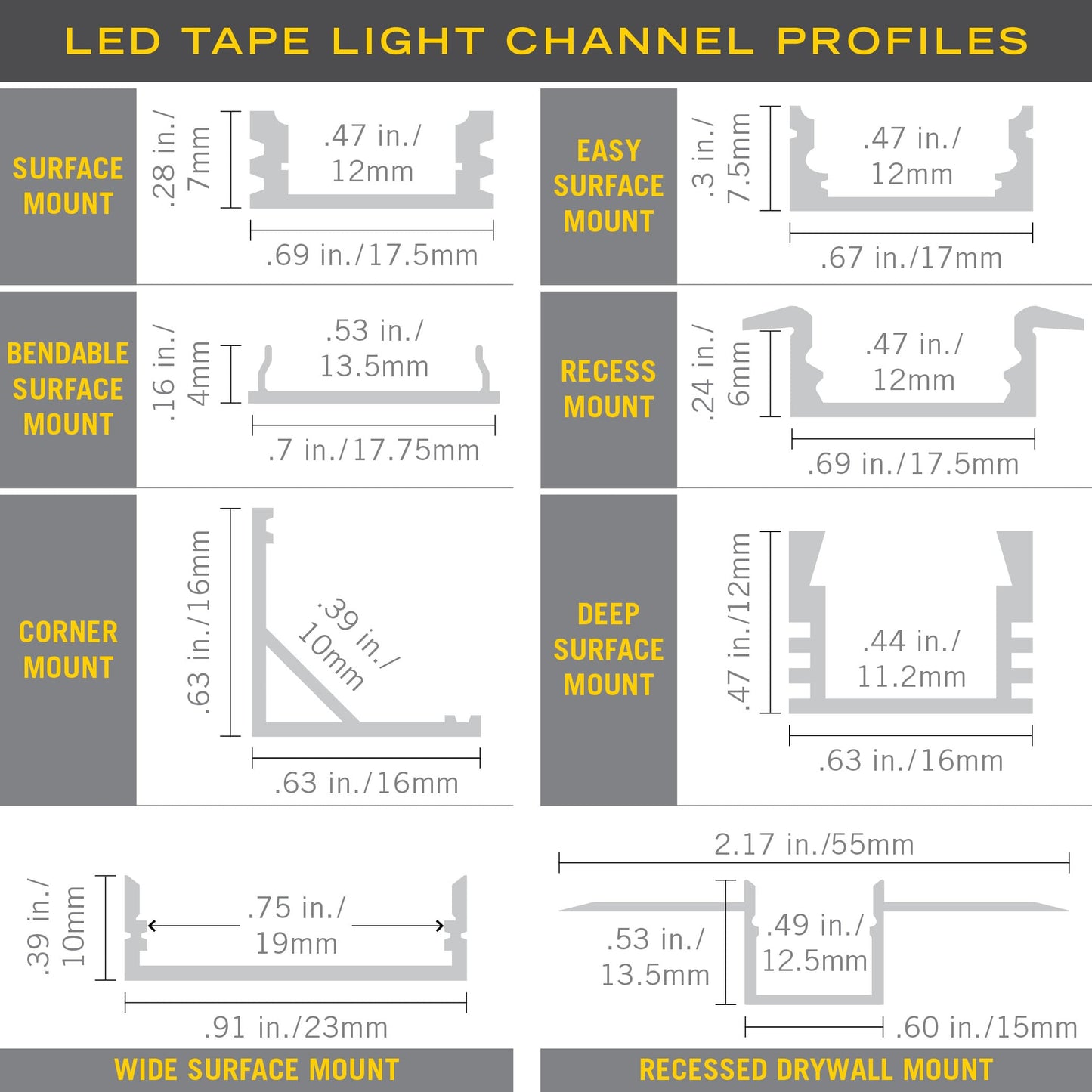 Armacost Lighting Wide Surface Mount LED Tape Light Mounting Channel 5-Pack, Silver, 960058